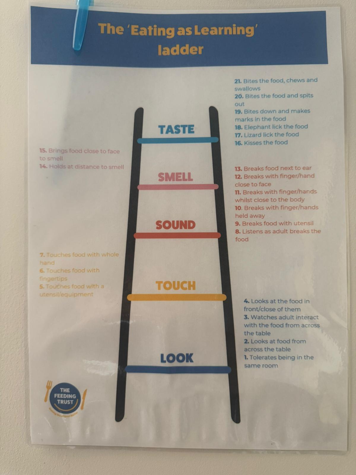 Eating as Learning Image 2