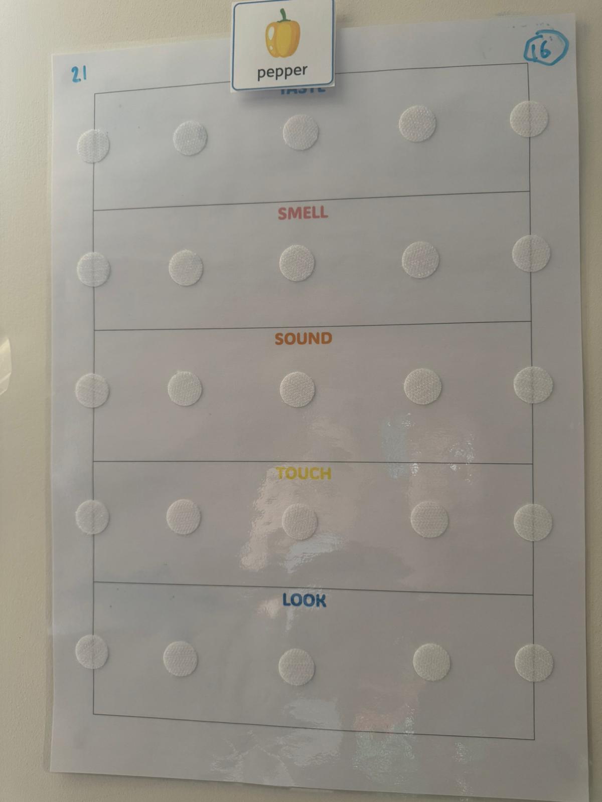 Eating as Learning Image 3
